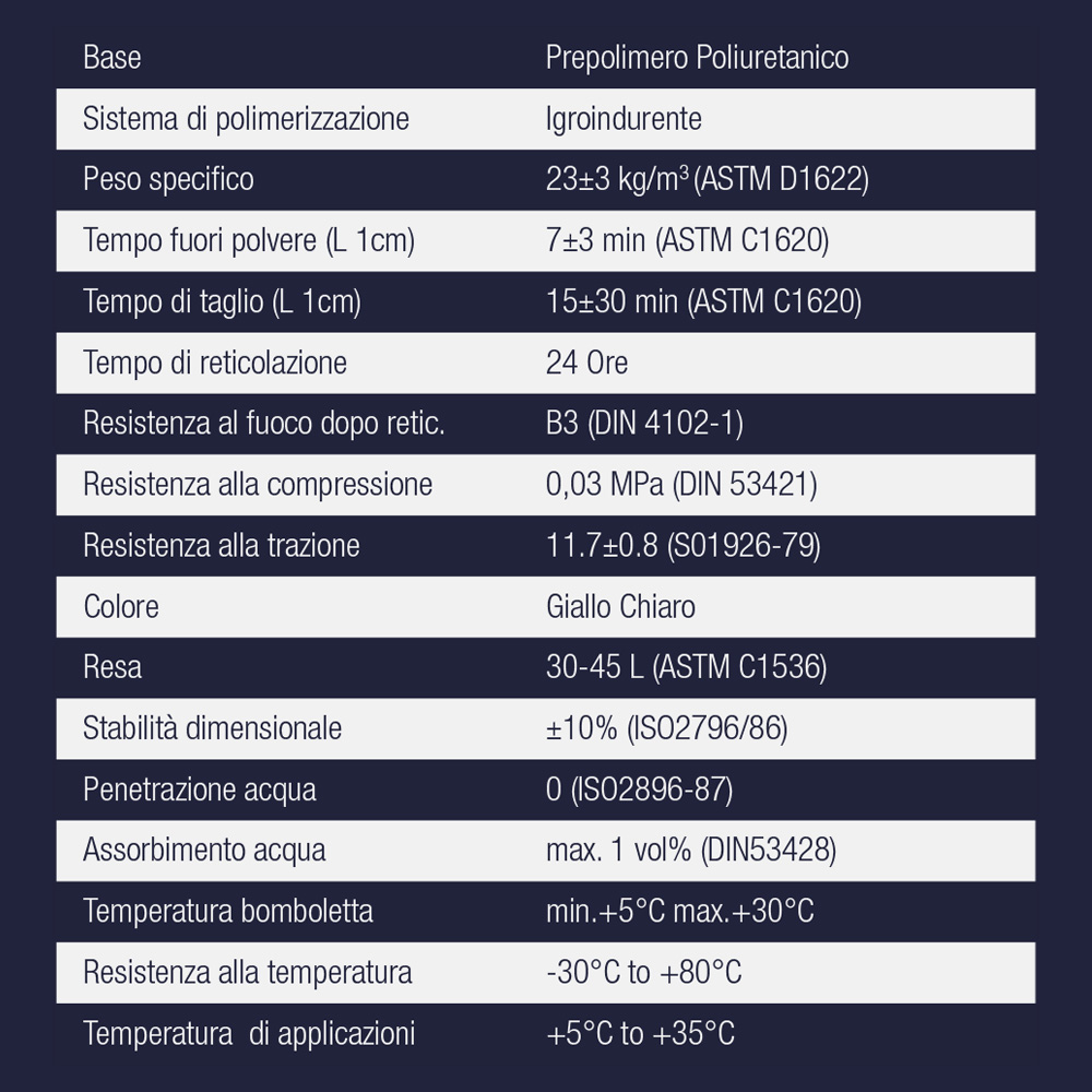 Schiuma Poliuretanica Manuale NA92 POLYFOAM 750 ml - Riempimento ed Isolamento